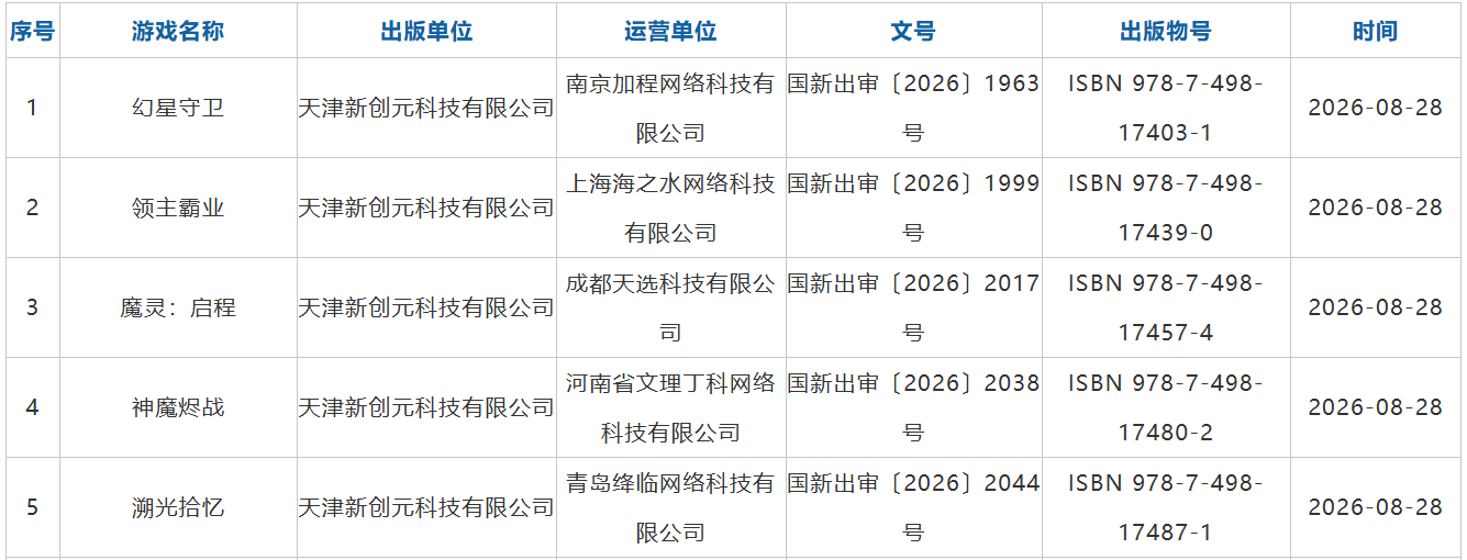 2026年8月游戏出版5款四类游戏